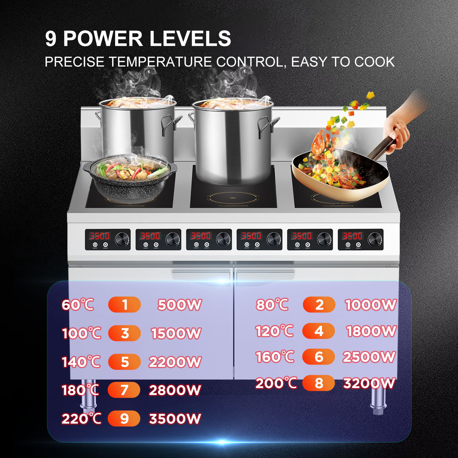 Six-Eye Commercial KITCHEN 6 ห - Commercial Kitchen Zones บทวิจารณ์และราคา