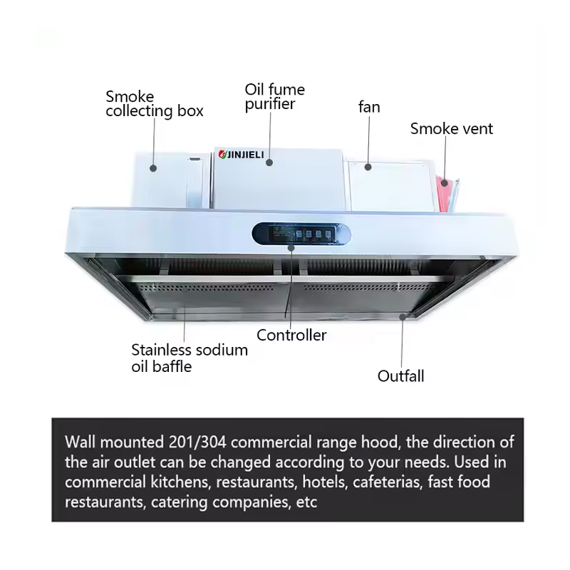 เครื่องดูดควันสเตนเลสสตีลเชิงพ - Commercial Kitchen Vent Cleaning บทวิจารณ์และราคา
