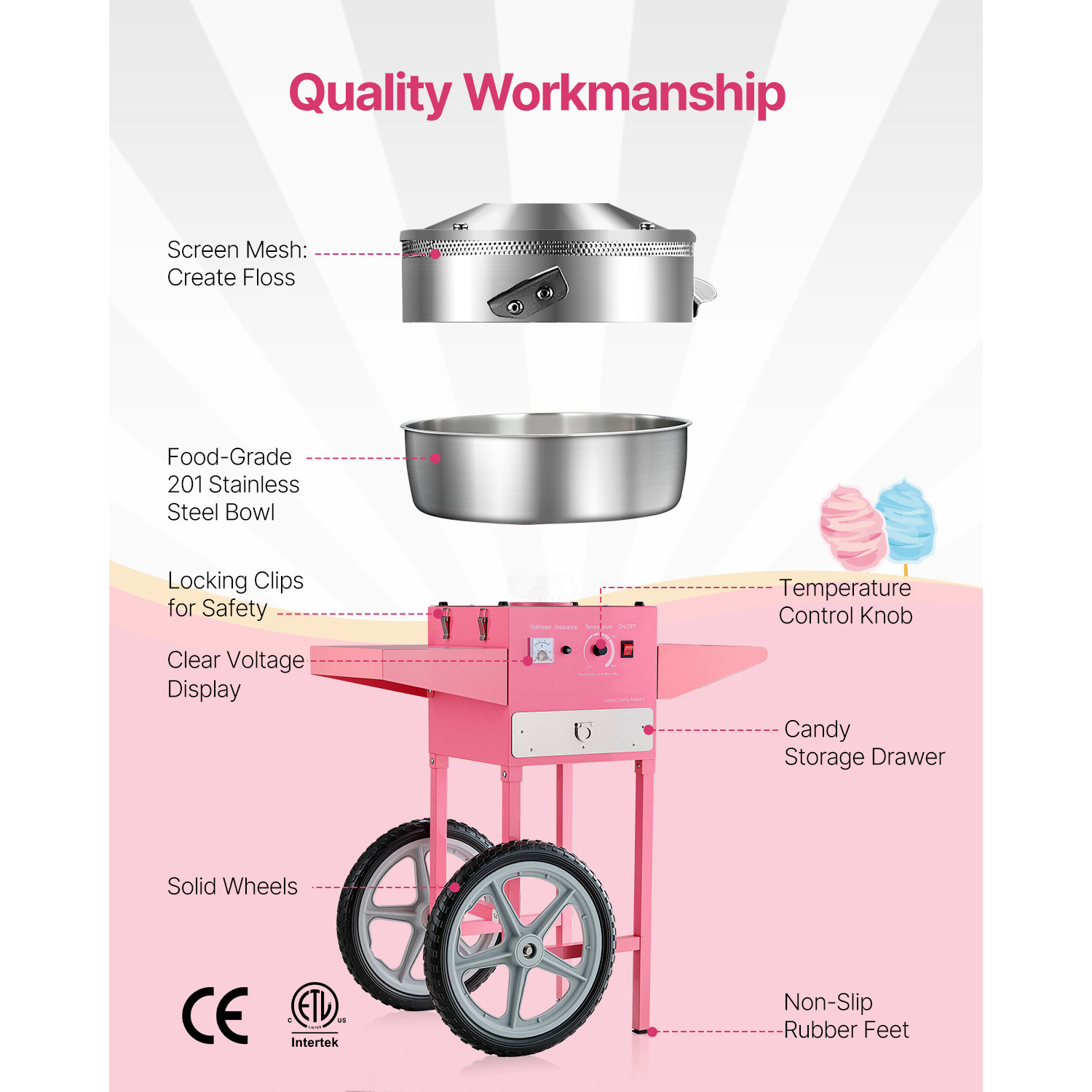 เครื่องทำสายไหมไฟฟ้า SucceBuy  - Candy Floss Machine Commercial บทวิจารณ์และราคา