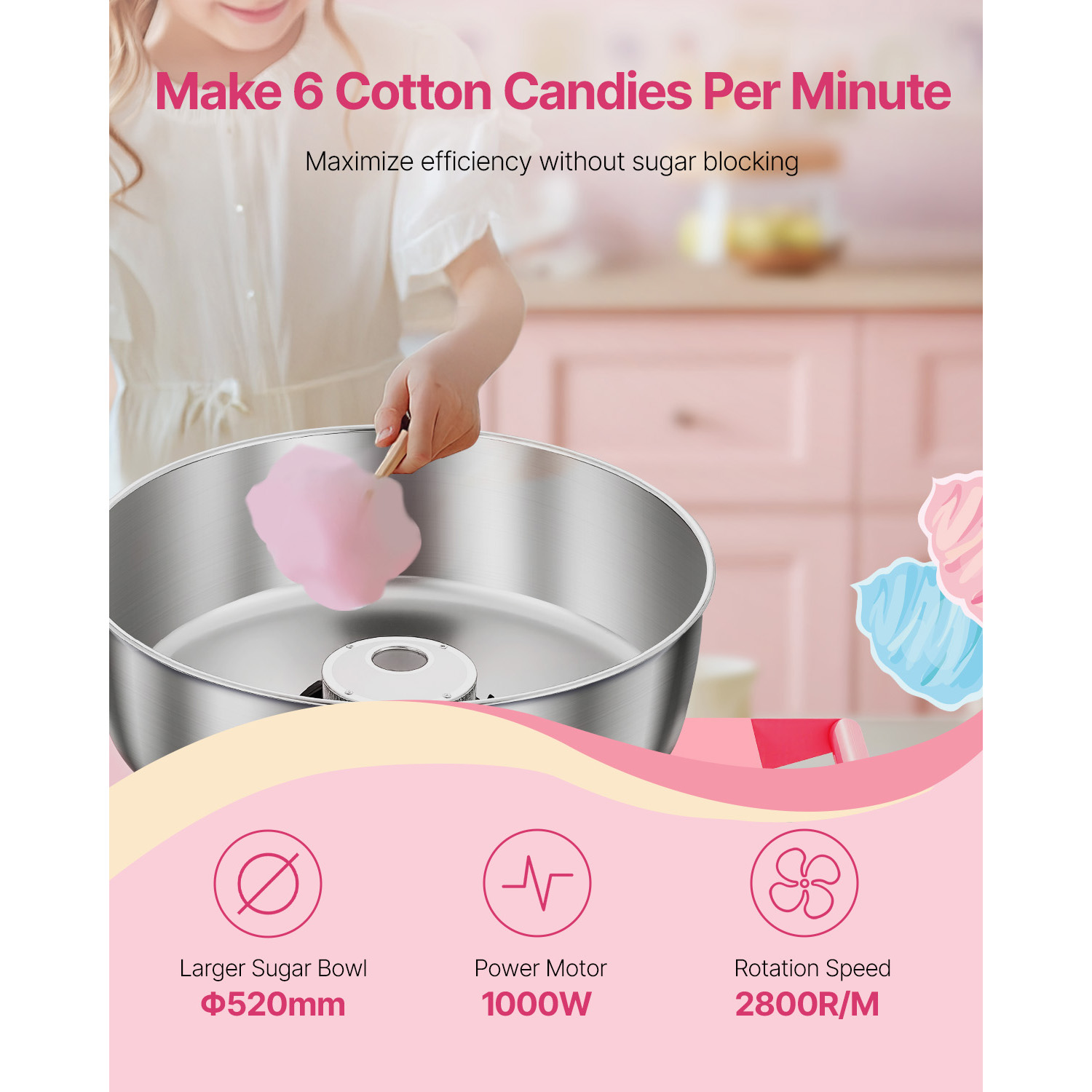 เครื่องทำสายไหมไฟฟ้า SucceBuy  - Candy Floss Machine Commercial บทวิจารณ์และราคา