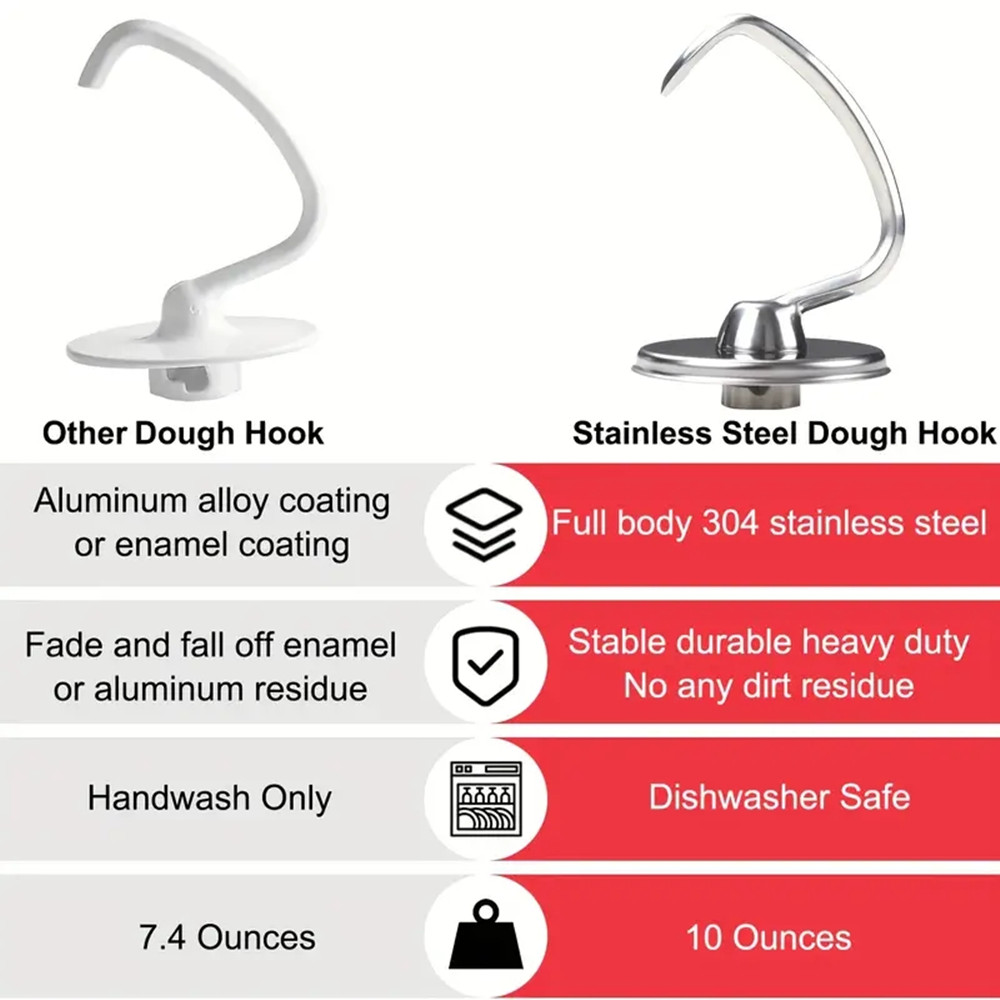 อุปกรณ์เสริมเครื่องครัว Kitche - Commercial Kitchen Aid Mixer บทวิจารณ์และราคา